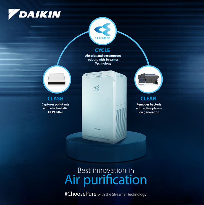 Daikin MC55W Streamer Technology Air Purifier