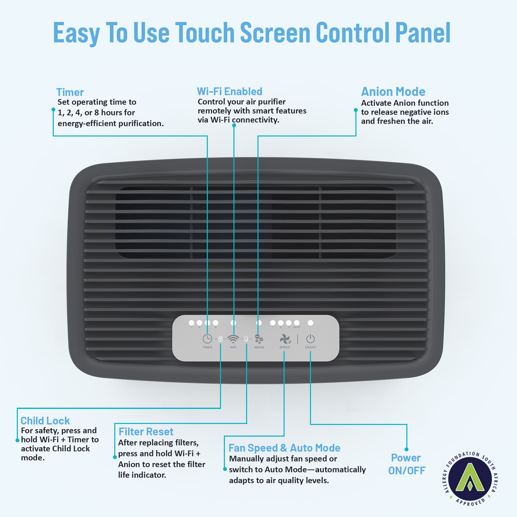 GMC AP1801 - Desktop Air Purifier - Image 2